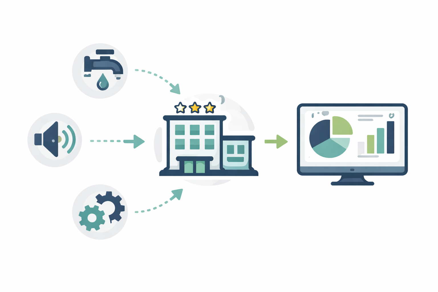 10 Features to Look for in Guest Complaint Software