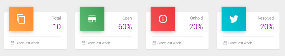 geedesk property dashboard