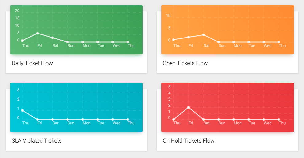 geedesk dashboard