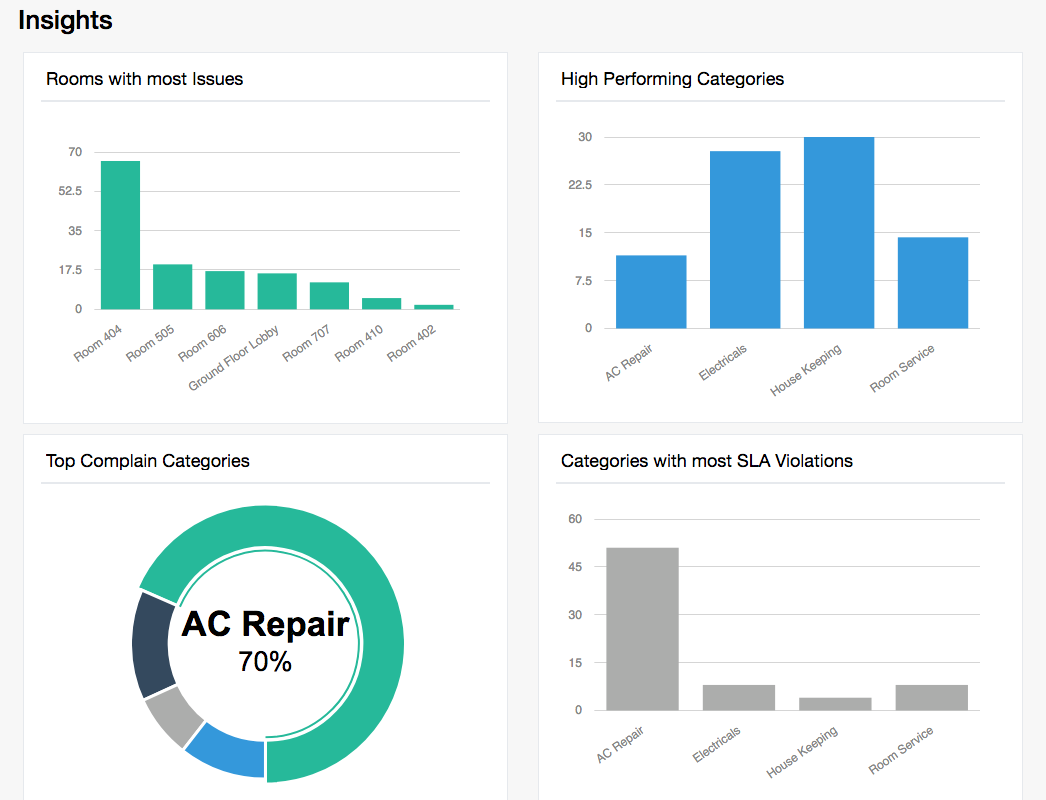 detailed reports in geedesk