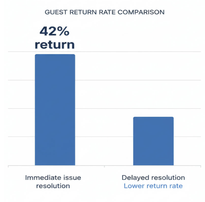 ensure brand standards and consistency across all touchpoints